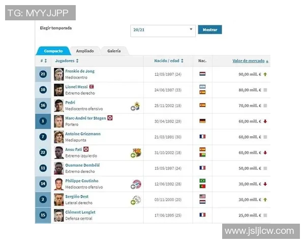 巴萨足球球星身价排行揭秘：2025年最具价值球员一览